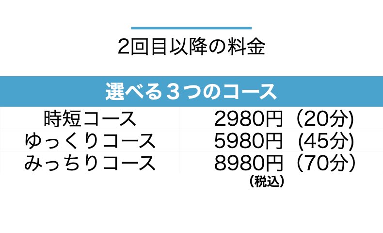 ２回目以降料金表