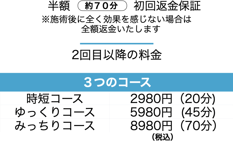 大分みや整体院の料金説明
